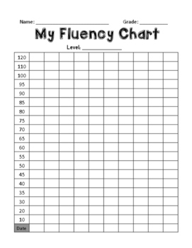 Data Tracking - Fluency and Reading Level - FREEBIE by Stacey Payne