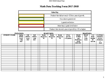 Preview of Data Tracking Form (NWEA, iReady, Standards Mastery, MAAP)