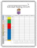 Data Tracking Reading Assessment Tool for Student Led Conferences