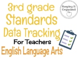 Data Tracking by ELA Standards 