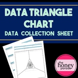 Data Triangle Chart Data Collection Sheet - Great for ABA 