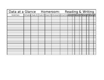 Preview of Data at a Glance Template