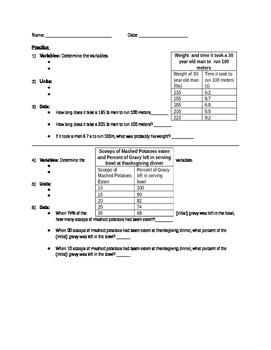 Data Table And Graph- Parts And Interpretation Practice By Samantha Olson