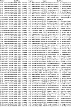 Preview of Datafinch Catalyst - Virginia entire VAAP/VESOL Curriculum Spreadsheet