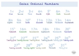 Dates with Ordinal Numbers
