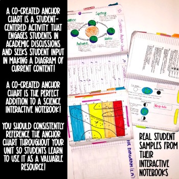 ANCHOR CHARTS ARE CREATED WITH THE STUDENTS, NOT THE NIGHT BEFORE