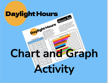 Preview of Daylight Hours Chart and Graph Activity