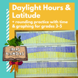 Daylight Hours and Latitude