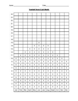 Preview of Daylight Hours by Month Graphing Activity - Differentiated