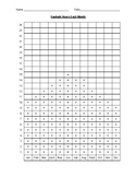 Daylight Hours by Month Graphing Activity - Differentiated