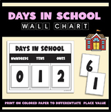Days in School Wall Chart - Place Value and Number of Days
