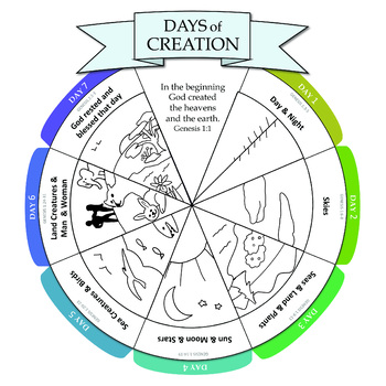 Days of Creation Chart