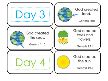 Days of Creation Printable Flashcards. Preschool-Kindergarten Bible.