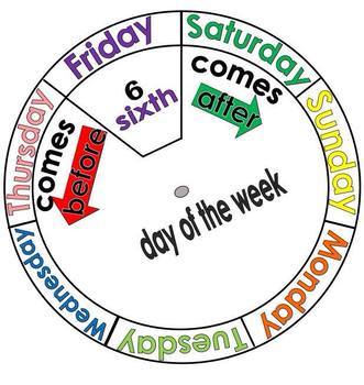 Days of the Week Spinner for VIPKID Level 2 Lessons with 