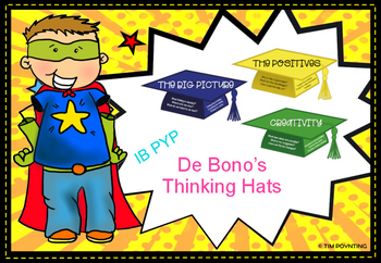 Preview of De Bono's Six Thinking Hats