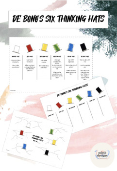 Preview of De Bono's Six Thinking Hats Poster and Template (Editable)