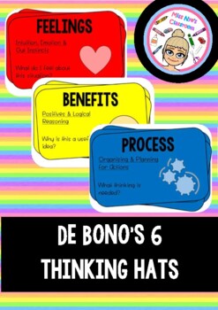 Preview of De Bono's Thinking Hats Posters