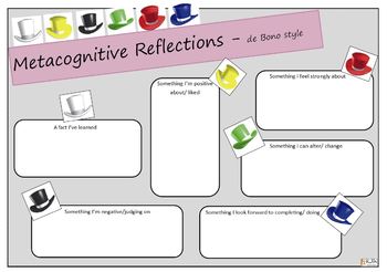 Preview of De Bono thinking during Genius Hour reflections
