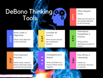 Preview of DeBono Thinking Tools Chart
