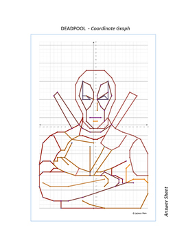 Preview of Deadpool - Superhero Coordinate Graph