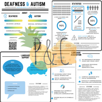 Preview of Deaf+ Autism Awareness Infographic