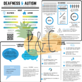 Deaf+ Autism Awareness Infographic