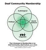 Deaf Community Membership Circles
