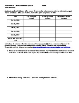 Letters Home From Vietnam Worksheet Answers