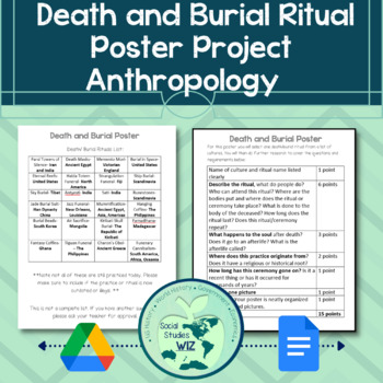 Preview of Death and Burial Rituals Poster Assignment Anthropology (Google Doc included)