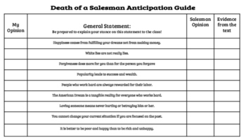 Death Of A Salesman Anticipation Guide And Pre Reading Questions