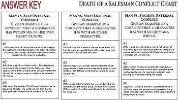 Death Of A Salesman Character Chart