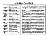 Debate- Basic Argumentation and Fallacies Unit Packet