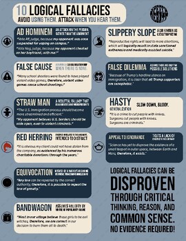 Debate Infographic - 10 Logical Fallacies by Caleb Hensley | TPT