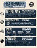 Debate Infographic - Framework