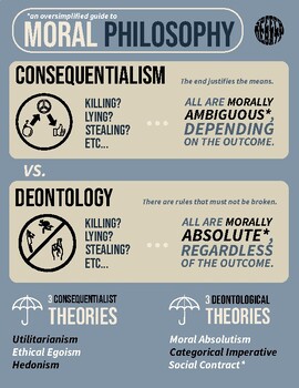Preview of Debate Infographic - Moral Philosophy