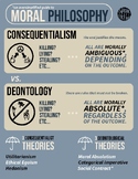 Debate Infographic - Moral Philosophy