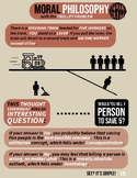 Debate Infographic - Trolley Problem