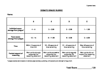 sheet 1 grade grading by and Ashley Debate Rubrics Grading Sheets Judging Kuzma