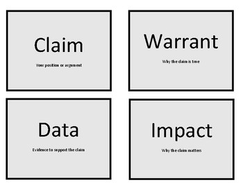 Preview of Debate Resource: Claim, Data, Warrant, Impact Signs for Analyzing Arguments