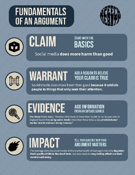 Preview of Debate infographic - Fundamentals of an Argument