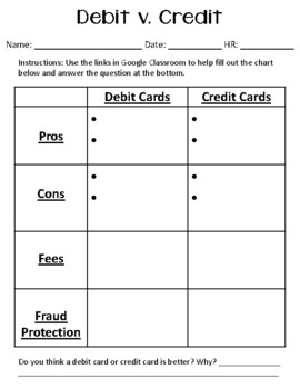 Preview of Debit Cards vs. Credit Cards - Worksheet
