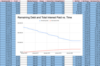 Preview of Debt/Student Loans Payment Tracker Spreadsheet
