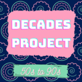 Decades Project - History - Fun Choices - Late 20th century