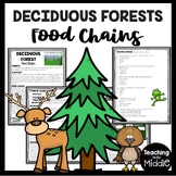 Deciduous Forests Food Chains Informational Text Reading C