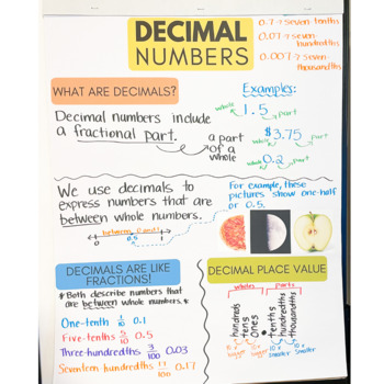 Preview of Decimal Anchor Chart Printable Pieces