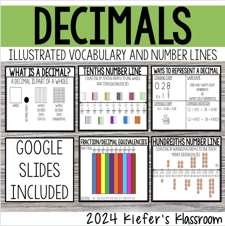 Decimal Anchor Charts by Kiefer's Klassroom Teachers Pay Teachers