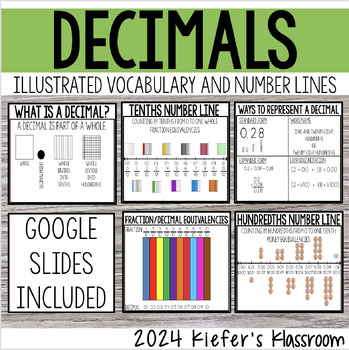 Preview of Decimals - Print & Digital Resource!