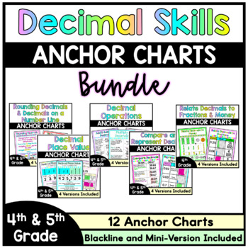 Preview of Decimal Anchor Charts BUNDLE