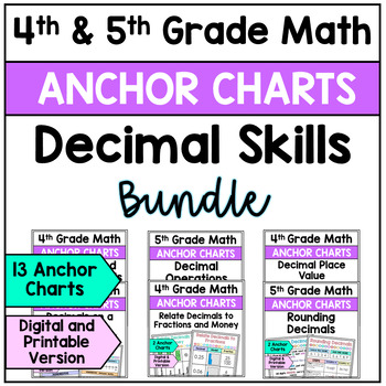 Preview of 4th and 5th Grade Math Decimal Skills Anchor Charts - Bundle