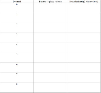 Preview of Decimal/Binary/Hexadecimal Review